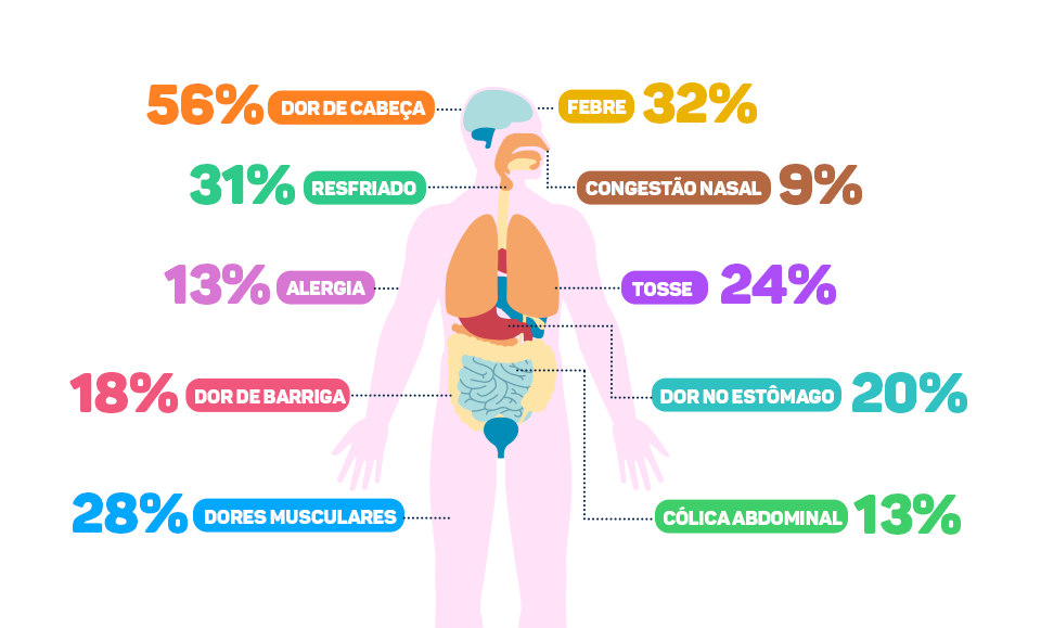 02-INFOGRAFICO-PESQUISA-–-AUTOMEDICAÇÃO-NO-BRASIL-(2018).png
