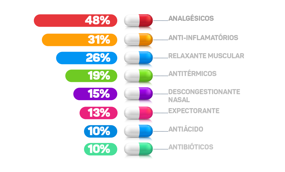 03-INFOGRAFICO-PESQUISA-–-AUTOMEDICAÇÃO-NO-BRASIL-(2018).png
