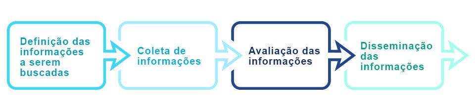 573-02GRAFICOS-DA-MATERIA-INTELIGENCIA-E-ESTRATEGIA.jpg