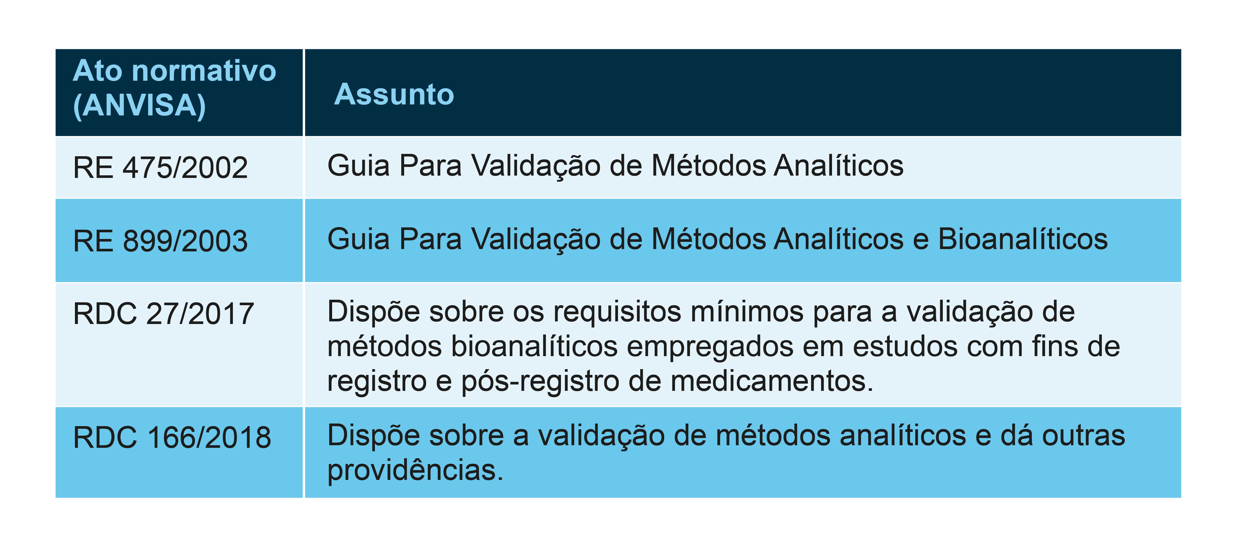 628 GRAFICOS E TABELAS - MATERIA VALIDACAO METODOS MICROBIOLOGICOS-01.jpg
