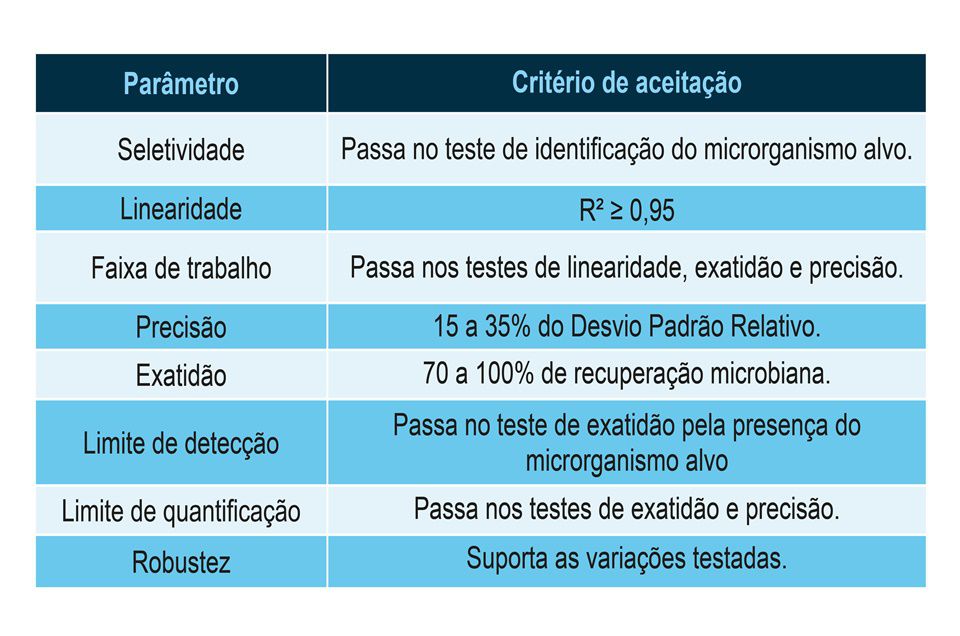 628 GRAFICOS E TABELAS - MATERIA VALIDACAO METODOS MICROBIOLOGICOS-06.jpg