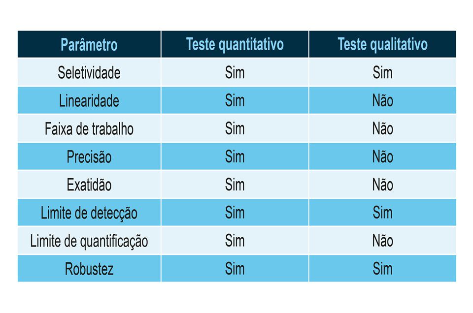 628 GRAFICOS E TABELAS - MATERIA VALIDACAO METODOS MICROBIOLOGICOS-07.jpg