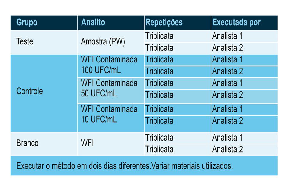628 GRAFICOS E TABELAS - MATERIA VALIDACAO METODOS MICROBIOLOGICOS-09.jpg