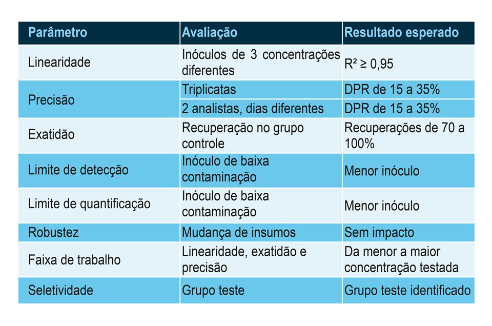 628 GRAFICOS E TABELAS - MATERIA VALIDACAO METODOS MICROBIOLOGICOS-10.jpg