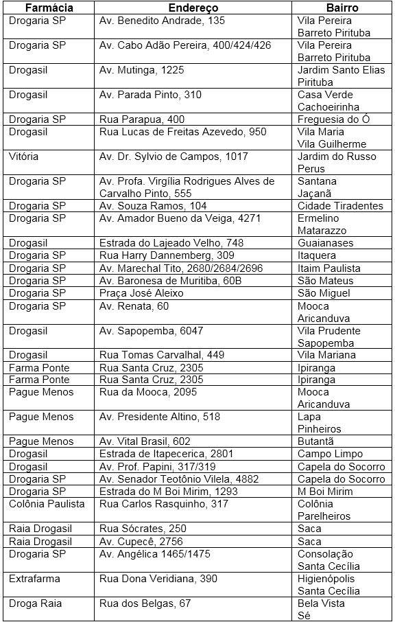 Relação das farmácias e drogarias participantes do programa de vacinação.jpg