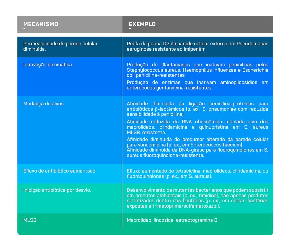 TABELA-COLORIDA-TEXTO-SUPERBACTERIAS.jpg