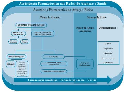 O que esperar do novo marco regulatório sobre as Boas Práticas Farmacêuticas destrinchando a revisão da RDC 442009 vide CP 9112020