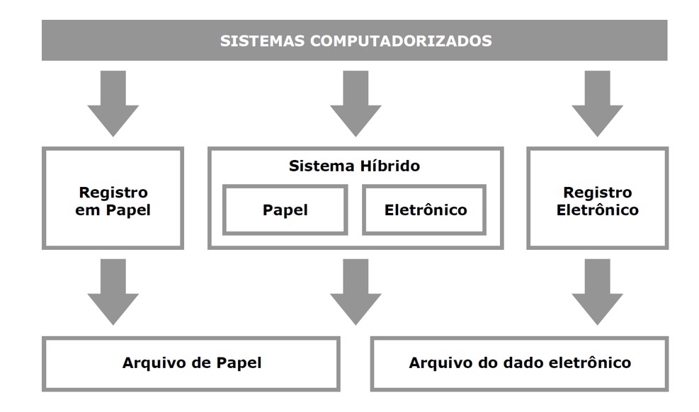 geração de dados.jpg